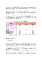 [농촌의 노인문제] 농촌사회와 노인문제 발생, 농촌사회의 구조적 변화, 농촌노인의 부양실태-12