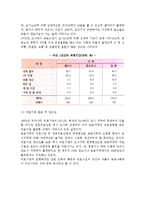 [농촌의 노인문제] 농촌사회와 노인문제 발생, 농촌사회의 구조적 변화, 농촌노인의 부양실태-13