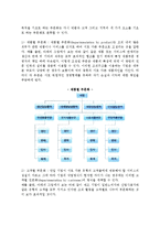 [조직설계] 조직설계의 기본요소-3