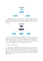 [조직설계] 조직설계의 기본요소-4