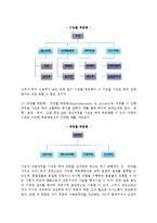 [조직설계] 조직설계의 기본요소-5