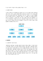 [조직설계] 조직설계의 기본요소-6