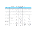 [조직설계] 조직설계의 기본요소-12