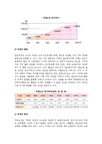 [치매노인과 가족] 치매노인의 개념, 현황, 종류, 증상과 가족부양, 치매노인가족의 대처방안(전략)-4