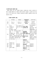 문제해결모델 레포트-12