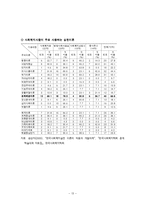 문제해결모델 레포트-13