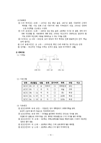 사회 복지 생활 모델-10