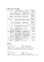 사회 복지 생활 모델-11