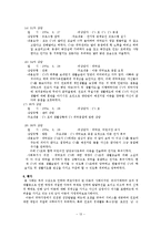 사회 복지 생활 모델-13