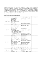 영유아기에 전염병을 포함한 건강관리 및 안전교육에 대한 연간교육계획안과 연간교육계획에서 3가지만 선택하여 활동계획표를 첨부하시오.-3