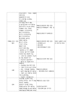 영유아기에 전염병을 포함한 건강관리 및 안전교육에 대한 연간교육계획안과 연간교육계획에서 3가지만 선택하여 활동계획표를 첨부하시오.-4