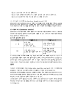 인지행동 모델 레포트-10
