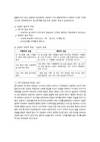 인지행동 모델 레포트-12