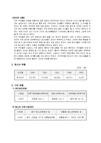 지역사회복지기관의 네트워크 현황(중구)-2