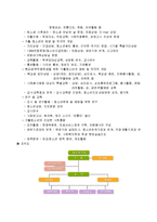 지역사회복지기관의 네트워크 현황(중구)-4