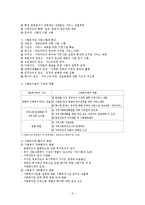 지역사회복지기능과 활동-2