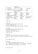 지역사회복지기능과 활동-5
