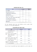 [가족옹호] 가족옹호의 개념(정의) 및 계획과 지침, 가족옹호실천, 가족옹호자의 핵심기술-13