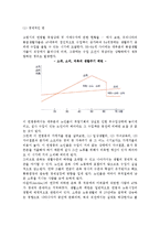 [노인의 은퇴] 은퇴의 개념과 배경, 은퇴이론과 단계, 은퇴에 대한 대책방안-13