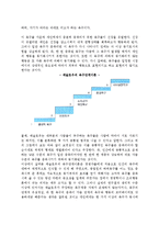 [동기부여의 이론과 실제] 개인행동과 동기부여, 동기부여의 내용이론과 과정이론, 동기부여이론과 통합모형-6