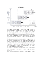 [벤처기업성장관리] 벤처기업 성장관리의 중요성, 창업성장 변천과정과 성장력 추진모형, 성장연구 및 과정, 경영전략-9