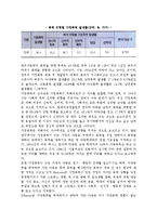 [아내학대가족] 가정폭력의 정의와 실태, 아내학대의 발생원인과 문제점, 아내학대가족 서비스현황과 대책방안-6