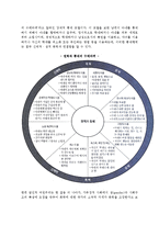 [아내학대가족] 가정폭력의 정의와 실태, 아내학대의 발생원인과 문제점, 아내학대가족 서비스현황과 대책방안-10