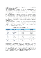 [정보의 중요성과 경영정보시스템 구축] 경영정보시스템(MIS)의 중요성과 구성요소, 구축방법, 유형, 상호관련성-4