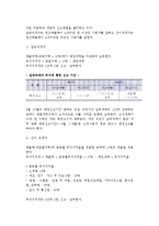 [창업회계 및 세무관리] 창업기업의 세무관리-7