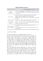 [창업회계 및 세무관리] 창업기업의 세무관리-14