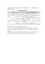 [창업회계 및 세무관리] 창업기업의 세무관리-15