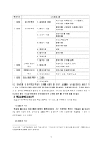 욕구이론 레포트-14
