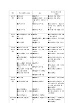 욕구이론 레포트-16