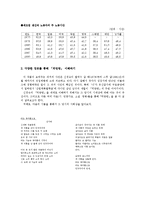 「외딴 방」과 다른 매체를 통한 한 시대알기-2