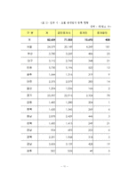 [졸업논문]부동산 중개업자 교육제도의 문제점과 개선방안에 관한 연구-12