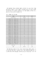 [졸업논문]중견기업의 현황과 성장 촉진을 위한 정책방안-11