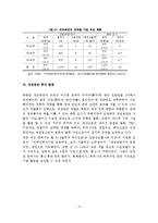 개성공단의 개발현황과 과제-5
