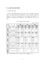 노인요양시설의 현황과 개선방안-7