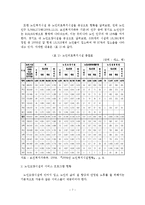 노인요양시설의 현황과 개선방안-8