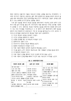알코올중독가족의 서비스 현황과 대책-7