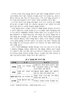알코올중독가족의 서비스 현황과 대책-9