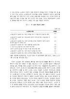 [졸업논문]외국의 노인학대 대응사례와 우리나라 노인학대 대응방안-9