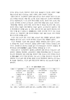 [졸업논문]외국의 노인학대 대응사례와 우리나라 노인학대 대응방안-11