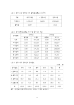 장애인 가족을 위한 가족복지적 접근방안-7