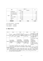 경로당 어르신들의 여가생활증진을 위한 노인지원사업계획서-10