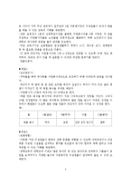 다문화가정의 한국사회 적응을 위한 자원봉사활동 프로그램-6