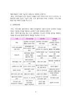 지역사회 정의, 기능, 유형, 개입기술-6