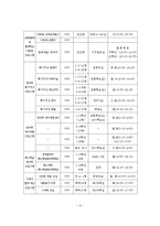다문화 아동의 사회성 증진을 위한 프로그램 사업계획서-7