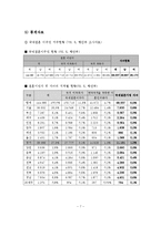 다문화 아동의 사회성 증진을 위한 프로그램 사업계획서-8