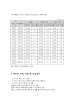 다문화 아동의 사회성 증진을 위한 프로그램 사업계획서-9